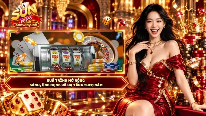 Quá trình mở rộng sảnh, ứng dụng và hạ tầng theo năm
